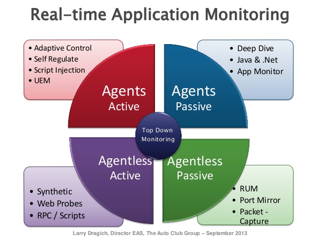 scom web application transaction monitoring